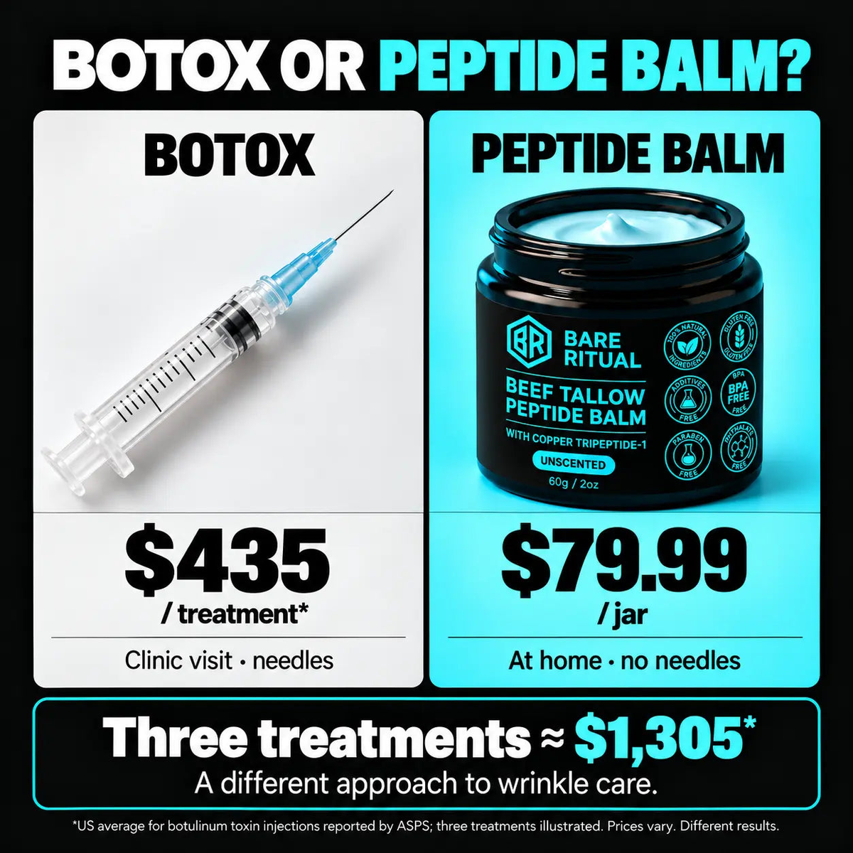 Copper Peptide Tallow Balm